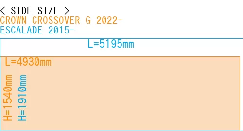 #CROWN CROSSOVER G 2022- + ESCALADE 2015-